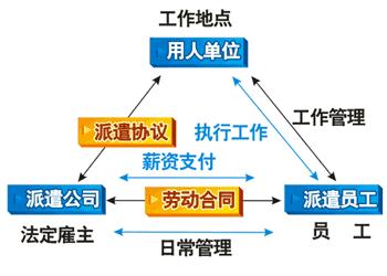 劳务派遣用工九问九答