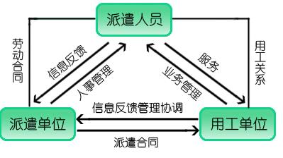 劳务派遣和中介有什么区别？